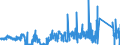 KN 84082035 /Exporte /Einheit = Preise (Euro/Bes. Maßeinheiten) /Partnerland: Belgien /Meldeland: Eur27_2020 /84082035:Kolbenverbrennungsmotoren mit Selbstzündung `diesel- Oder Halbdieselmotoren`, für den Antrieb von Ackerschleppern und Forstschleppern auf Rädern, mit Einer Leistung von > 50 kw bis 100 Kw