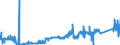 KN 84082035 /Exporte /Einheit = Preise (Euro/Bes. Maßeinheiten) /Partnerland: Oesterreich /Meldeland: Eur27_2020 /84082035:Kolbenverbrennungsmotoren mit Selbstzündung `diesel- Oder Halbdieselmotoren`, für den Antrieb von Ackerschleppern und Forstschleppern auf Rädern, mit Einer Leistung von > 50 kw bis 100 Kw