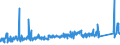 KN 84082035 /Exporte /Einheit = Preise (Euro/Bes. Maßeinheiten) /Partnerland: Schweiz /Meldeland: Eur27_2020 /84082035:Kolbenverbrennungsmotoren mit Selbstzündung `diesel- Oder Halbdieselmotoren`, für den Antrieb von Ackerschleppern und Forstschleppern auf Rädern, mit Einer Leistung von > 50 kw bis 100 Kw