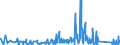 KN 84082035 /Exporte /Einheit = Preise (Euro/Bes. Maßeinheiten) /Partnerland: Rumaenien /Meldeland: Eur27_2020 /84082035:Kolbenverbrennungsmotoren mit Selbstzündung `diesel- Oder Halbdieselmotoren`, für den Antrieb von Ackerschleppern und Forstschleppern auf Rädern, mit Einer Leistung von > 50 kw bis 100 Kw