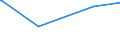 KN 84082035 /Exporte /Einheit = Preise (Euro/Bes. Maßeinheiten) /Partnerland: Tschad /Meldeland: Europäische Union /84082035:Kolbenverbrennungsmotoren mit Selbstzündung `diesel- Oder Halbdieselmotoren`, für den Antrieb von Ackerschleppern und Forstschleppern auf Rädern, mit Einer Leistung von > 50 kw bis 100 Kw