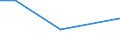 KN 84082035 /Exporte /Einheit = Preise (Euro/Bes. Maßeinheiten) /Partnerland: Zentralaf.republik /Meldeland: Eur27 /84082035:Kolbenverbrennungsmotoren mit Selbstzündung `diesel- Oder Halbdieselmotoren`, für den Antrieb von Ackerschleppern und Forstschleppern auf Rädern, mit Einer Leistung von > 50 kw bis 100 Kw