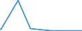 KN 84082037 /Exporte /Einheit = Preise (Euro/Bes. Maßeinheiten) /Partnerland: Mali /Meldeland: Europäische Union /84082037:Kolbenverbrennungsmotoren mit Selbstzündung `diesel- Oder Halbdieselmotoren`, für den Antrieb von Ackerschleppern und Forstschleppern auf Rädern, mit Einer Leistung von > 100 Kw