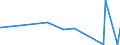 KN 84082037 /Exporte /Einheit = Preise (Euro/Bes. Maßeinheiten) /Partnerland: Kongo /Meldeland: Europäische Union /84082037:Kolbenverbrennungsmotoren mit Selbstzündung `diesel- Oder Halbdieselmotoren`, für den Antrieb von Ackerschleppern und Forstschleppern auf Rädern, mit Einer Leistung von > 100 Kw