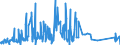 KN 84082051 /Exporte /Einheit = Preise (Euro/Bes. Maßeinheiten) /Partnerland: Griechenland /Meldeland: Eur27_2020 /84082051:Kolbenverbrennungsmotoren mit Selbstzündung `diesel- Oder Halbdieselmotoren`, von der zum Antrieb von Fahrzeugen des Kapitels 87 Verwendeten Art, mit Einer Leistung von <= 50 kw (Ausg. Motoren der Unterpos. 8408.20.10 Sowie Motoren für den Antrieb von Ackerschleppern und Forstschleppern auf Rädern)