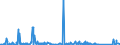 KN 84082051 /Exporte /Einheit = Preise (Euro/Bes. Maßeinheiten) /Partnerland: Norwegen /Meldeland: Eur27_2020 /84082051:Kolbenverbrennungsmotoren mit Selbstzündung `diesel- Oder Halbdieselmotoren`, von der zum Antrieb von Fahrzeugen des Kapitels 87 Verwendeten Art, mit Einer Leistung von <= 50 kw (Ausg. Motoren der Unterpos. 8408.20.10 Sowie Motoren für den Antrieb von Ackerschleppern und Forstschleppern auf Rädern)