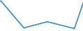 KN 84082051 /Exporte /Einheit = Preise (Euro/Bes. Maßeinheiten) /Partnerland: Faeroeer Inseln /Meldeland: Eur15 /84082051:Kolbenverbrennungsmotoren mit Selbstzündung `diesel- Oder Halbdieselmotoren`, von der zum Antrieb von Fahrzeugen des Kapitels 87 Verwendeten Art, mit Einer Leistung von <= 50 kw (Ausg. Motoren der Unterpos. 8408.20.10 Sowie Motoren für den Antrieb von Ackerschleppern und Forstschleppern auf Rädern)