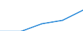 KN 84082051 /Exporte /Einheit = Preise (Euro/Bes. Maßeinheiten) /Partnerland: Jugoslawien /Meldeland: Eur27 /84082051:Kolbenverbrennungsmotoren mit Selbstzündung `diesel- Oder Halbdieselmotoren`, von der zum Antrieb von Fahrzeugen des Kapitels 87 Verwendeten Art, mit Einer Leistung von <= 50 kw (Ausg. Motoren der Unterpos. 8408.20.10 Sowie Motoren für den Antrieb von Ackerschleppern und Forstschleppern auf Rädern)