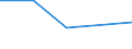 KN 84082051 /Exporte /Einheit = Preise (Euro/Bes. Maßeinheiten) /Partnerland: Tschechoslow /Meldeland: Eur27 /84082051:Kolbenverbrennungsmotoren mit Selbstzündung `diesel- Oder Halbdieselmotoren`, von der zum Antrieb von Fahrzeugen des Kapitels 87 Verwendeten Art, mit Einer Leistung von <= 50 kw (Ausg. Motoren der Unterpos. 8408.20.10 Sowie Motoren für den Antrieb von Ackerschleppern und Forstschleppern auf Rädern)