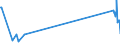 KN 84082051 /Exporte /Einheit = Preise (Euro/Bes. Maßeinheiten) /Partnerland: Kirgistan /Meldeland: Eur27_2020 /84082051:Kolbenverbrennungsmotoren mit Selbstzündung `diesel- Oder Halbdieselmotoren`, von der zum Antrieb von Fahrzeugen des Kapitels 87 Verwendeten Art, mit Einer Leistung von <= 50 kw (Ausg. Motoren der Unterpos. 8408.20.10 Sowie Motoren für den Antrieb von Ackerschleppern und Forstschleppern auf Rädern)