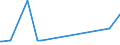 KN 84082051 /Exporte /Einheit = Preise (Euro/Bes. Maßeinheiten) /Partnerland: Togo /Meldeland: Eur27_2020 /84082051:Kolbenverbrennungsmotoren mit Selbstzündung `diesel- Oder Halbdieselmotoren`, von der zum Antrieb von Fahrzeugen des Kapitels 87 Verwendeten Art, mit Einer Leistung von <= 50 kw (Ausg. Motoren der Unterpos. 8408.20.10 Sowie Motoren für den Antrieb von Ackerschleppern und Forstschleppern auf Rädern)