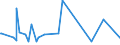 KN 84082051 /Exporte /Einheit = Preise (Euro/Bes. Maßeinheiten) /Partnerland: Gabun /Meldeland: Europäische Union /84082051:Kolbenverbrennungsmotoren mit Selbstzündung `diesel- Oder Halbdieselmotoren`, von der zum Antrieb von Fahrzeugen des Kapitels 87 Verwendeten Art, mit Einer Leistung von <= 50 kw (Ausg. Motoren der Unterpos. 8408.20.10 Sowie Motoren für den Antrieb von Ackerschleppern und Forstschleppern auf Rädern)