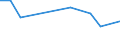 KN 84082099 /Exporte /Einheit = Preise (Euro/Bes. Maßeinheiten) /Partnerland: Ver.koenigreich(Nordirland) /Meldeland: Eur27_2020 /84082099:Kolbenverbrennungsmotoren mit Selbstzündung `diesel- Oder Halbdieselmotoren`, von der zum Antrieb von Fahrzeugen des Kapitels 87 Verwendeten Art, mit Einer Leistung von > 200 kw (Ausg. Motoren der Unterpos. 8408.20.10 Sowie Motoren für den Antrieb von Ackerschleppern und Forstschleppern auf Rädern)