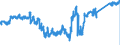 KN 84082099 /Exporte /Einheit = Preise (Euro/Bes. Maßeinheiten) /Partnerland: Belgien /Meldeland: Eur27_2020 /84082099:Kolbenverbrennungsmotoren mit Selbstzündung `diesel- Oder Halbdieselmotoren`, von der zum Antrieb von Fahrzeugen des Kapitels 87 Verwendeten Art, mit Einer Leistung von > 200 kw (Ausg. Motoren der Unterpos. 8408.20.10 Sowie Motoren für den Antrieb von Ackerschleppern und Forstschleppern auf Rädern)