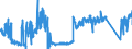 KN 84082099 /Exporte /Einheit = Preise (Euro/Bes. Maßeinheiten) /Partnerland: Tuerkei /Meldeland: Eur27_2020 /84082099:Kolbenverbrennungsmotoren mit Selbstzündung `diesel- Oder Halbdieselmotoren`, von der zum Antrieb von Fahrzeugen des Kapitels 87 Verwendeten Art, mit Einer Leistung von > 200 kw (Ausg. Motoren der Unterpos. 8408.20.10 Sowie Motoren für den Antrieb von Ackerschleppern und Forstschleppern auf Rädern)