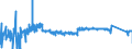 KN 84082099 /Exporte /Einheit = Preise (Euro/Bes. Maßeinheiten) /Partnerland: Polen /Meldeland: Eur27_2020 /84082099:Kolbenverbrennungsmotoren mit Selbstzündung `diesel- Oder Halbdieselmotoren`, von der zum Antrieb von Fahrzeugen des Kapitels 87 Verwendeten Art, mit Einer Leistung von > 200 kw (Ausg. Motoren der Unterpos. 8408.20.10 Sowie Motoren für den Antrieb von Ackerschleppern und Forstschleppern auf Rädern)