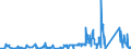 KN 84082099 /Exporte /Einheit = Preise (Euro/Bes. Maßeinheiten) /Partnerland: Ehem.jug.rep.mazed /Meldeland: Eur27_2020 /84082099:Kolbenverbrennungsmotoren mit Selbstzündung `diesel- Oder Halbdieselmotoren`, von der zum Antrieb von Fahrzeugen des Kapitels 87 Verwendeten Art, mit Einer Leistung von > 200 kw (Ausg. Motoren der Unterpos. 8408.20.10 Sowie Motoren für den Antrieb von Ackerschleppern und Forstschleppern auf Rädern)