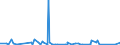 KN 84082099 /Exporte /Einheit = Preise (Euro/Bes. Maßeinheiten) /Partnerland: Guinea-biss. /Meldeland: Eur27_2020 /84082099:Kolbenverbrennungsmotoren mit Selbstzündung `diesel- Oder Halbdieselmotoren`, von der zum Antrieb von Fahrzeugen des Kapitels 87 Verwendeten Art, mit Einer Leistung von > 200 kw (Ausg. Motoren der Unterpos. 8408.20.10 Sowie Motoren für den Antrieb von Ackerschleppern und Forstschleppern auf Rädern)