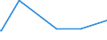 KN 84082099 /Exporte /Einheit = Preise (Euro/Bes. Maßeinheiten) /Partnerland: Ruanda /Meldeland: Europäische Union /84082099:Kolbenverbrennungsmotoren mit Selbstzündung `diesel- Oder Halbdieselmotoren`, von der zum Antrieb von Fahrzeugen des Kapitels 87 Verwendeten Art, mit Einer Leistung von > 200 kw (Ausg. Motoren der Unterpos. 8408.20.10 Sowie Motoren für den Antrieb von Ackerschleppern und Forstschleppern auf Rädern)