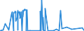 CN 84089021 /Exports /Unit = Prices (Euro/suppl. units) /Partner: Romania /Reporter: Eur27_2020 /84089021:Compression-ignition Internal Combustion Piston Engine `diesel or Semi-diesel Engine` for Rail Traction