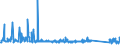 KN 84089045 /Exporte /Einheit = Preise (Euro/Bes. Maßeinheiten) /Partnerland: Polen /Meldeland: Eur27_2020 /84089045:Kolbenverbrennungsmotoren mit Selbstzündung `diesel- Oder Halbdieselmotoren`, Neu, mit Einer Leistung von > 30 kw bis 50 kw (Ausg. Antriebsmotoren für Schienen- Oder Wasserfahrzeuge Sowie Motoren von der zum Antrieb von Fahrzeugen des Kapitels 87 Verwendeten Art)