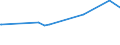 KN 84089045 /Exporte /Einheit = Preise (Euro/Bes. Maßeinheiten) /Partnerland: Armenien /Meldeland: Eur27_2020 /84089045:Kolbenverbrennungsmotoren mit Selbstzündung `diesel- Oder Halbdieselmotoren`, Neu, mit Einer Leistung von > 30 kw bis 50 kw (Ausg. Antriebsmotoren für Schienen- Oder Wasserfahrzeuge Sowie Motoren von der zum Antrieb von Fahrzeugen des Kapitels 87 Verwendeten Art)