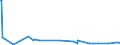 KN 84089045 /Exporte /Einheit = Preise (Euro/Bes. Maßeinheiten) /Partnerland: Libyen /Meldeland: Europäische Union /84089045:Kolbenverbrennungsmotoren mit Selbstzündung `diesel- Oder Halbdieselmotoren`, Neu, mit Einer Leistung von > 30 kw bis 50 kw (Ausg. Antriebsmotoren für Schienen- Oder Wasserfahrzeuge Sowie Motoren von der zum Antrieb von Fahrzeugen des Kapitels 87 Verwendeten Art)