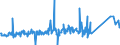 KN 84089045 /Exporte /Einheit = Preise (Euro/Bes. Maßeinheiten) /Partnerland: Aegypten /Meldeland: Eur27_2020 /84089045:Kolbenverbrennungsmotoren mit Selbstzündung `diesel- Oder Halbdieselmotoren`, Neu, mit Einer Leistung von > 30 kw bis 50 kw (Ausg. Antriebsmotoren für Schienen- Oder Wasserfahrzeuge Sowie Motoren von der zum Antrieb von Fahrzeugen des Kapitels 87 Verwendeten Art)