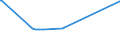 KN 84089045 /Exporte /Einheit = Preise (Euro/Bes. Maßeinheiten) /Partnerland: Dschibuti /Meldeland: Europäische Union /84089045:Kolbenverbrennungsmotoren mit Selbstzündung `diesel- Oder Halbdieselmotoren`, Neu, mit Einer Leistung von > 30 kw bis 50 kw (Ausg. Antriebsmotoren für Schienen- Oder Wasserfahrzeuge Sowie Motoren von der zum Antrieb von Fahrzeugen des Kapitels 87 Verwendeten Art)