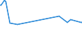 KN 84089045 /Exporte /Einheit = Preise (Euro/Bes. Maßeinheiten) /Partnerland: Tansania /Meldeland: Europäische Union /84089045:Kolbenverbrennungsmotoren mit Selbstzündung `diesel- Oder Halbdieselmotoren`, Neu, mit Einer Leistung von > 30 kw bis 50 kw (Ausg. Antriebsmotoren für Schienen- Oder Wasserfahrzeuge Sowie Motoren von der zum Antrieb von Fahrzeugen des Kapitels 87 Verwendeten Art)