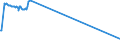 KN 84089047 /Exporte /Einheit = Preise (Euro/Bes. Maßeinheiten) /Partnerland: Liechtenstein /Meldeland: Europäische Union /84089047:Kolbenverbrennungsmotoren mit Selbstzündung `diesel- Oder Halbdieselmotoren`, Neu, mit Einer Leistung von > 50 kw bis 100 kw (Ausg. Antriebsmotoren für Schienen- Oder Wasserfahrzeuge Sowie Motoren von der zum Antrieb von Fahrzeugen des 87 Verwendeten Art)