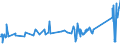 KN 84089047 /Exporte /Einheit = Preise (Euro/Bes. Maßeinheiten) /Partnerland: Estland /Meldeland: Eur27_2020 /84089047:Kolbenverbrennungsmotoren mit Selbstzündung `diesel- Oder Halbdieselmotoren`, Neu, mit Einer Leistung von > 50 kw bis 100 kw (Ausg. Antriebsmotoren für Schienen- Oder Wasserfahrzeuge Sowie Motoren von der zum Antrieb von Fahrzeugen des 87 Verwendeten Art)