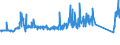 KN 84089047 /Exporte /Einheit = Preise (Euro/Bes. Maßeinheiten) /Partnerland: Polen /Meldeland: Eur27_2020 /84089047:Kolbenverbrennungsmotoren mit Selbstzündung `diesel- Oder Halbdieselmotoren`, Neu, mit Einer Leistung von > 50 kw bis 100 kw (Ausg. Antriebsmotoren für Schienen- Oder Wasserfahrzeuge Sowie Motoren von der zum Antrieb von Fahrzeugen des 87 Verwendeten Art)