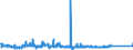 KN 84089047 /Exporte /Einheit = Preise (Euro/Bes. Maßeinheiten) /Partnerland: Russland /Meldeland: Eur27_2020 /84089047:Kolbenverbrennungsmotoren mit Selbstzündung `diesel- Oder Halbdieselmotoren`, Neu, mit Einer Leistung von > 50 kw bis 100 kw (Ausg. Antriebsmotoren für Schienen- Oder Wasserfahrzeuge Sowie Motoren von der zum Antrieb von Fahrzeugen des 87 Verwendeten Art)