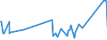 KN 84089047 /Exporte /Einheit = Preise (Euro/Bes. Maßeinheiten) /Partnerland: Ehem.jug.rep.mazed /Meldeland: Eur27_2020 /84089047:Kolbenverbrennungsmotoren mit Selbstzündung `diesel- Oder Halbdieselmotoren`, Neu, mit Einer Leistung von > 50 kw bis 100 kw (Ausg. Antriebsmotoren für Schienen- Oder Wasserfahrzeuge Sowie Motoren von der zum Antrieb von Fahrzeugen des 87 Verwendeten Art)