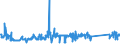 KN 84089065 /Exporte /Einheit = Preise (Euro/Bes. Maßeinheiten) /Partnerland: Belgien /Meldeland: Eur27_2020 /84089065:Kolbenverbrennungsmotoren mit Selbstzündung `diesel- Oder Halbdieselmotoren`, Neu, mit Einer Leistung von > 200 kw bis 300 kw (Ausg. Antriebsmotoren für Schienen- Oder Wasserfahrzeuge Sowie Motoren von der zum Antrieb von Fahrzeugen des 87 Verwendeten Art)