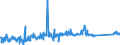 KN 84089065 /Exporte /Einheit = Preise (Euro/Bes. Maßeinheiten) /Partnerland: Schweden /Meldeland: Eur27_2020 /84089065:Kolbenverbrennungsmotoren mit Selbstzündung `diesel- Oder Halbdieselmotoren`, Neu, mit Einer Leistung von > 200 kw bis 300 kw (Ausg. Antriebsmotoren für Schienen- Oder Wasserfahrzeuge Sowie Motoren von der zum Antrieb von Fahrzeugen des 87 Verwendeten Art)