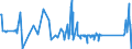 KN 84089065 /Exporte /Einheit = Preise (Euro/Bes. Maßeinheiten) /Partnerland: Lettland /Meldeland: Eur27_2020 /84089065:Kolbenverbrennungsmotoren mit Selbstzündung `diesel- Oder Halbdieselmotoren`, Neu, mit Einer Leistung von > 200 kw bis 300 kw (Ausg. Antriebsmotoren für Schienen- Oder Wasserfahrzeuge Sowie Motoren von der zum Antrieb von Fahrzeugen des 87 Verwendeten Art)