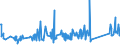 KN 84089065 /Exporte /Einheit = Preise (Euro/Bes. Maßeinheiten) /Partnerland: Ungarn /Meldeland: Eur27_2020 /84089065:Kolbenverbrennungsmotoren mit Selbstzündung `diesel- Oder Halbdieselmotoren`, Neu, mit Einer Leistung von > 200 kw bis 300 kw (Ausg. Antriebsmotoren für Schienen- Oder Wasserfahrzeuge Sowie Motoren von der zum Antrieb von Fahrzeugen des 87 Verwendeten Art)