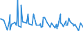 KN 84089065 /Exporte /Einheit = Preise (Euro/Bes. Maßeinheiten) /Partnerland: Weissrussland /Meldeland: Eur27_2020 /84089065:Kolbenverbrennungsmotoren mit Selbstzündung `diesel- Oder Halbdieselmotoren`, Neu, mit Einer Leistung von > 200 kw bis 300 kw (Ausg. Antriebsmotoren für Schienen- Oder Wasserfahrzeuge Sowie Motoren von der zum Antrieb von Fahrzeugen des 87 Verwendeten Art)