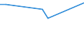 KN 84089065 /Exporte /Einheit = Preise (Euro/Bes. Maßeinheiten) /Partnerland: Armenien /Meldeland: Eur27_2020 /84089065:Kolbenverbrennungsmotoren mit Selbstzündung `diesel- Oder Halbdieselmotoren`, Neu, mit Einer Leistung von > 200 kw bis 300 kw (Ausg. Antriebsmotoren für Schienen- Oder Wasserfahrzeuge Sowie Motoren von der zum Antrieb von Fahrzeugen des 87 Verwendeten Art)