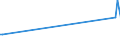 KN 84089065 /Exporte /Einheit = Preise (Euro/Bes. Maßeinheiten) /Partnerland: Kirgistan /Meldeland: Eur27_2020 /84089065:Kolbenverbrennungsmotoren mit Selbstzündung `diesel- Oder Halbdieselmotoren`, Neu, mit Einer Leistung von > 200 kw bis 300 kw (Ausg. Antriebsmotoren für Schienen- Oder Wasserfahrzeuge Sowie Motoren von der zum Antrieb von Fahrzeugen des 87 Verwendeten Art)