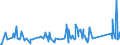 KN 84089065 /Exporte /Einheit = Preise (Euro/Bes. Maßeinheiten) /Partnerland: Serbien /Meldeland: Eur27_2020 /84089065:Kolbenverbrennungsmotoren mit Selbstzündung `diesel- Oder Halbdieselmotoren`, Neu, mit Einer Leistung von > 200 kw bis 300 kw (Ausg. Antriebsmotoren für Schienen- Oder Wasserfahrzeuge Sowie Motoren von der zum Antrieb von Fahrzeugen des 87 Verwendeten Art)