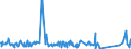 KN 84089065 /Exporte /Einheit = Preise (Euro/Bes. Maßeinheiten) /Partnerland: Aegypten /Meldeland: Eur27_2020 /84089065:Kolbenverbrennungsmotoren mit Selbstzündung `diesel- Oder Halbdieselmotoren`, Neu, mit Einer Leistung von > 200 kw bis 300 kw (Ausg. Antriebsmotoren für Schienen- Oder Wasserfahrzeuge Sowie Motoren von der zum Antrieb von Fahrzeugen des 87 Verwendeten Art)