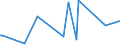 KN 84089065 /Exporte /Einheit = Preise (Euro/Bes. Maßeinheiten) /Partnerland: Aethiopien /Meldeland: Europäische Union /84089065:Kolbenverbrennungsmotoren mit Selbstzündung `diesel- Oder Halbdieselmotoren`, Neu, mit Einer Leistung von > 200 kw bis 300 kw (Ausg. Antriebsmotoren für Schienen- Oder Wasserfahrzeuge Sowie Motoren von der zum Antrieb von Fahrzeugen des 87 Verwendeten Art)