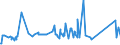 KN 84089067 /Exporte /Einheit = Preise (Euro/Bes. Maßeinheiten) /Partnerland: Lettland /Meldeland: Eur27_2020 /84089067:Kolbenverbrennungsmotoren mit Selbstzündung `diesel- Oder Halbdieselmotoren`, Neu, mit Einer Leistung von > 300 kw bis 500 kw (Ausg. Antriebsmotoren für Schienen- Oder Wasserfahrzeuge Sowie Motoren von der zum Antrieb von Fahrzeugen des 87 Verwendeten Art)