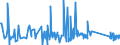 KN 84089067 /Exporte /Einheit = Preise (Euro/Bes. Maßeinheiten) /Partnerland: Rumaenien /Meldeland: Eur27_2020 /84089067:Kolbenverbrennungsmotoren mit Selbstzündung `diesel- Oder Halbdieselmotoren`, Neu, mit Einer Leistung von > 300 kw bis 500 kw (Ausg. Antriebsmotoren für Schienen- Oder Wasserfahrzeuge Sowie Motoren von der zum Antrieb von Fahrzeugen des 87 Verwendeten Art)