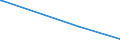 KN 84089067 /Exporte /Einheit = Preise (Euro/Bes. Maßeinheiten) /Partnerland: Ehem.jug.rep.mazed /Meldeland: Eur27_2020 /84089067:Kolbenverbrennungsmotoren mit Selbstzündung `diesel- Oder Halbdieselmotoren`, Neu, mit Einer Leistung von > 300 kw bis 500 kw (Ausg. Antriebsmotoren für Schienen- Oder Wasserfahrzeuge Sowie Motoren von der zum Antrieb von Fahrzeugen des 87 Verwendeten Art)