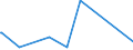 KN 84089067 /Exporte /Einheit = Preise (Euro/Bes. Maßeinheiten) /Partnerland: Togo /Meldeland: Europäische Union /84089067:Kolbenverbrennungsmotoren mit Selbstzündung `diesel- Oder Halbdieselmotoren`, Neu, mit Einer Leistung von > 300 kw bis 500 kw (Ausg. Antriebsmotoren für Schienen- Oder Wasserfahrzeuge Sowie Motoren von der zum Antrieb von Fahrzeugen des 87 Verwendeten Art)