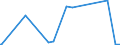 KN 84089067 /Exporte /Einheit = Preise (Euro/Bes. Maßeinheiten) /Partnerland: Benin /Meldeland: Europäische Union /84089067:Kolbenverbrennungsmotoren mit Selbstzündung `diesel- Oder Halbdieselmotoren`, Neu, mit Einer Leistung von > 300 kw bis 500 kw (Ausg. Antriebsmotoren für Schienen- Oder Wasserfahrzeuge Sowie Motoren von der zum Antrieb von Fahrzeugen des 87 Verwendeten Art)